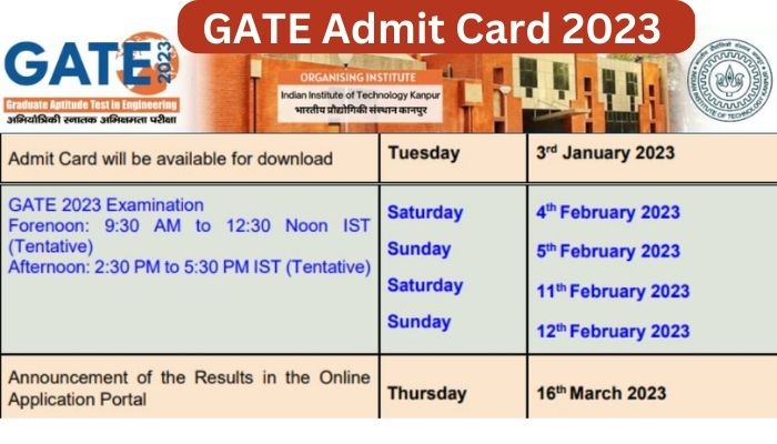 GATE Admit Card 2023 